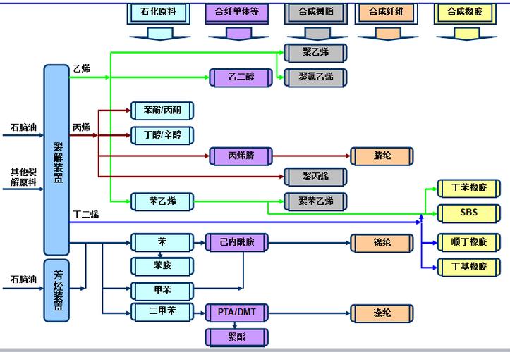 石油化工 现代工业的基石与隐形巨擘
